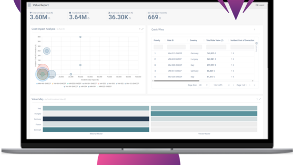 Value-based Data Quality