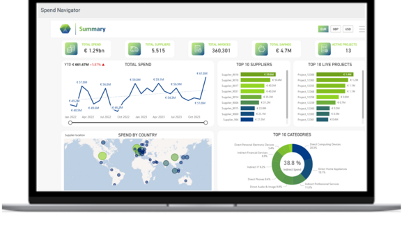 Intuitive Spend & Cost Savings Analysis