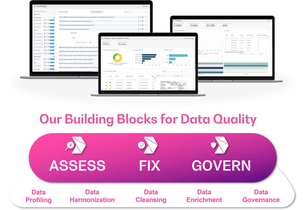 Our Building Blocks for Data Quality Management